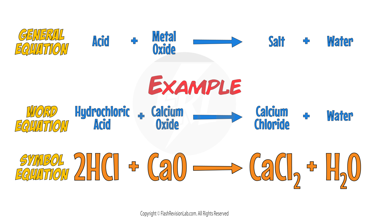 Oxide Example